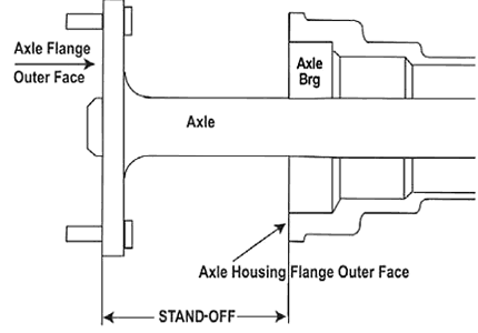 Baer Brakes - Axle Stand-Off Specification