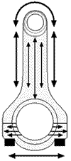 Eagle Rods