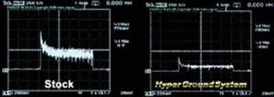 Hyper Ground System Comparison of Voltage Resistance